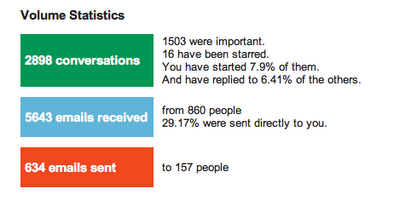 Gmail Analytics!