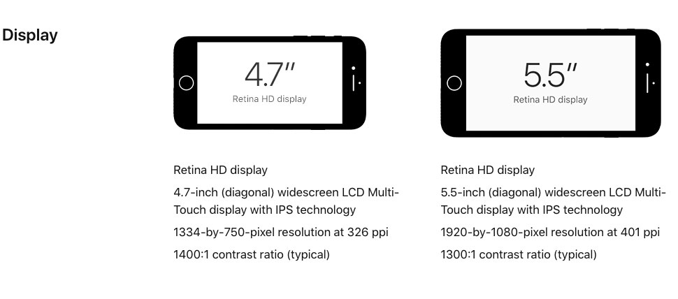 iPhone 8 and iPhone 8 Plus : Overview - Techglimpse