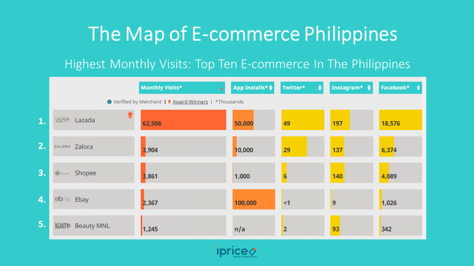 map of eCommerce philippines