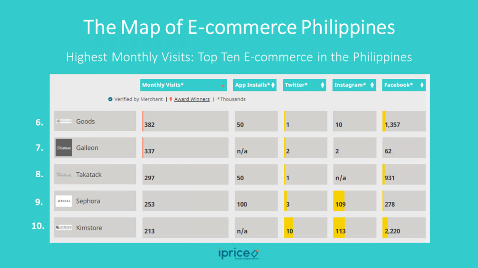 map of eCommerce philippines