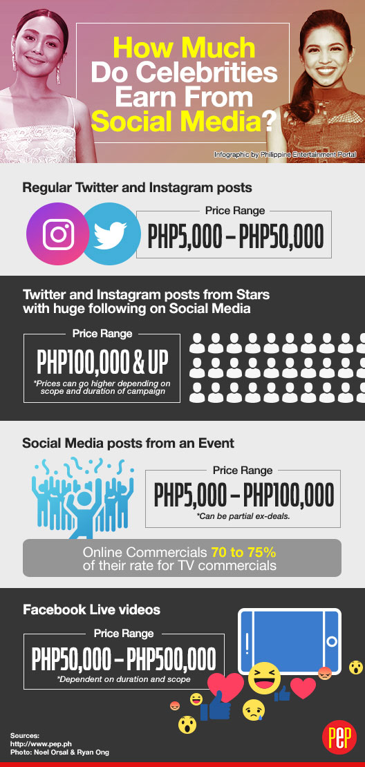 infpgraphic-social-media-philippines