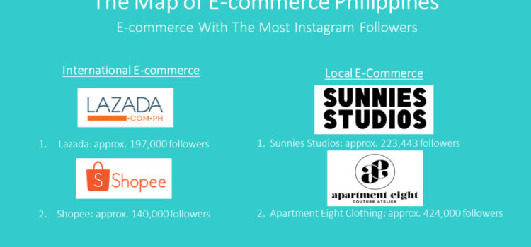 Philippine’s eCommerce landscape vs International players