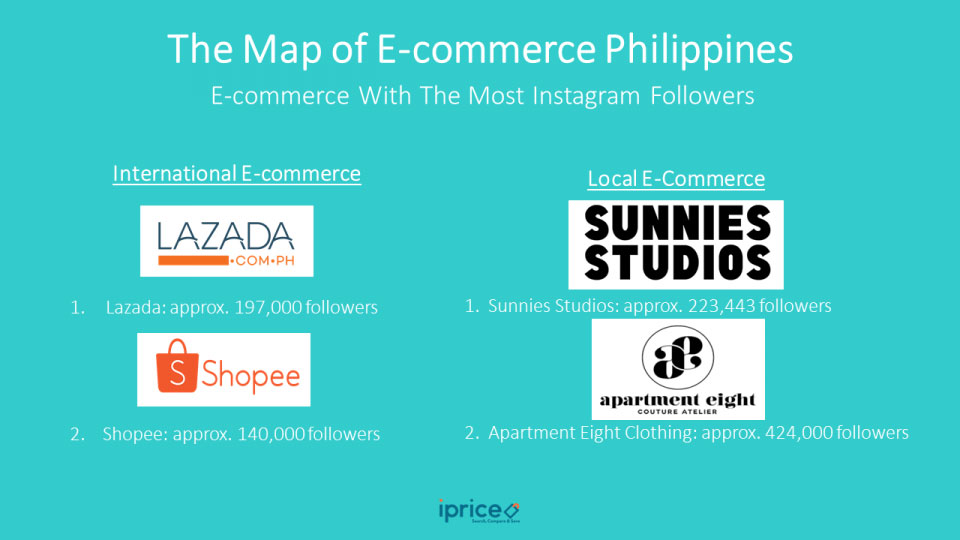 map-of-ecommerce-philippines
