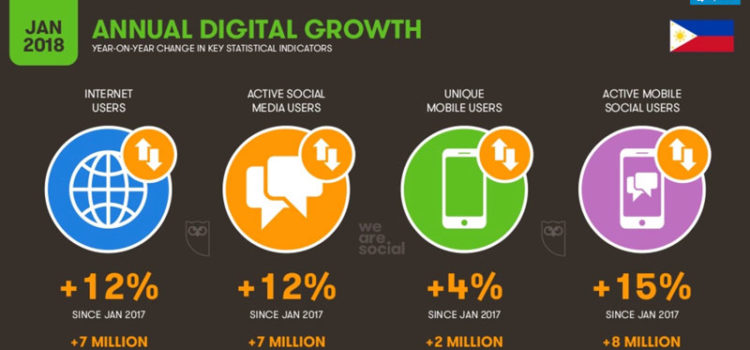 Digital in 2018 in Southeast Asia