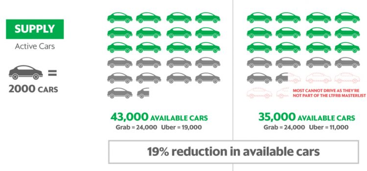 Why is it hard to book GRAB? Understanding the law of Supply & Demand