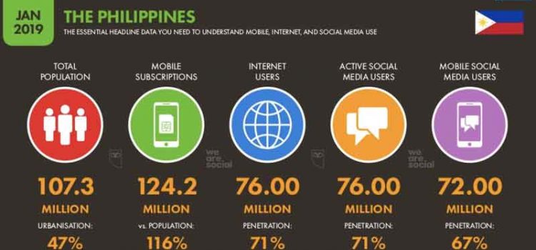 [GUIDE] Digital Landscape 2019 Philippines – Report
