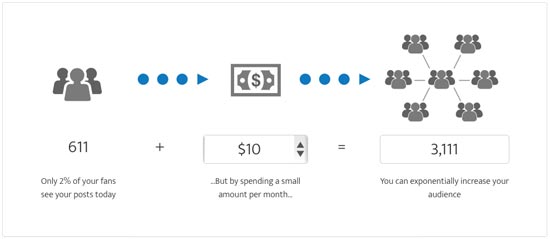 facebook-ad-tool-potential-cost-calculator