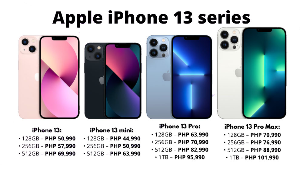 how to make a list on iphone 13
