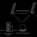 SpaceX Launches First Starlink Satellites for Direct-to-Cell Phone Coverage